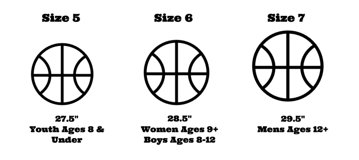 Step By Step Guide to Choosing A New Basketball For Your Kid