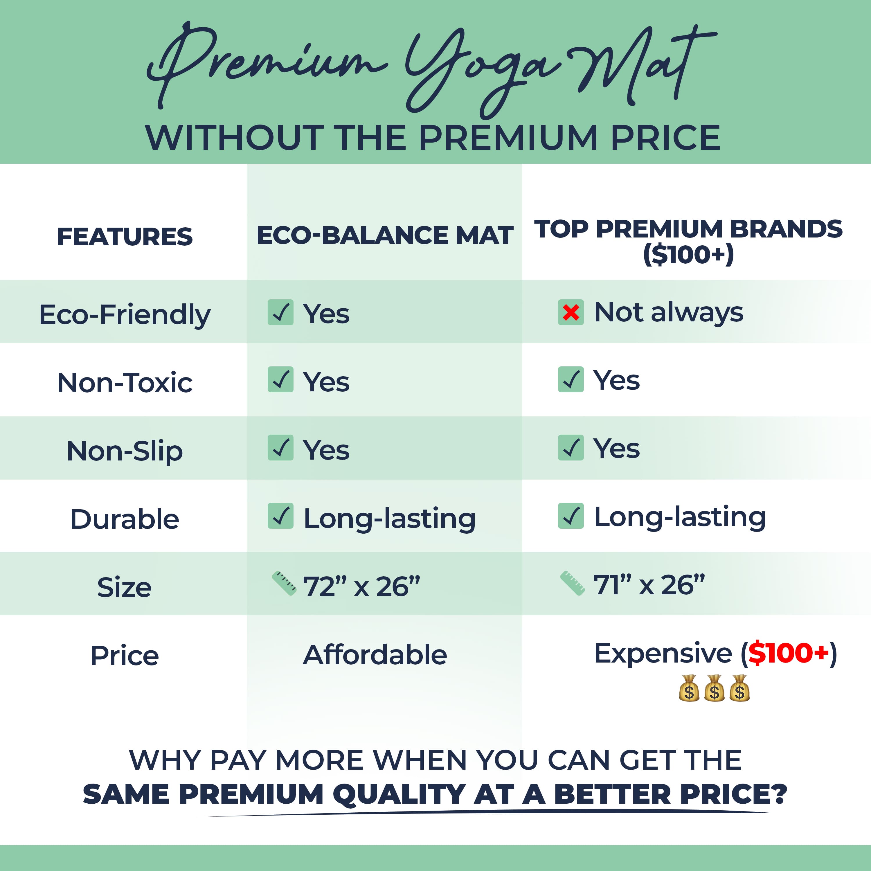 Non Toxic BPA Balance Yoga Mat- 4mm Light Weight | Sweat